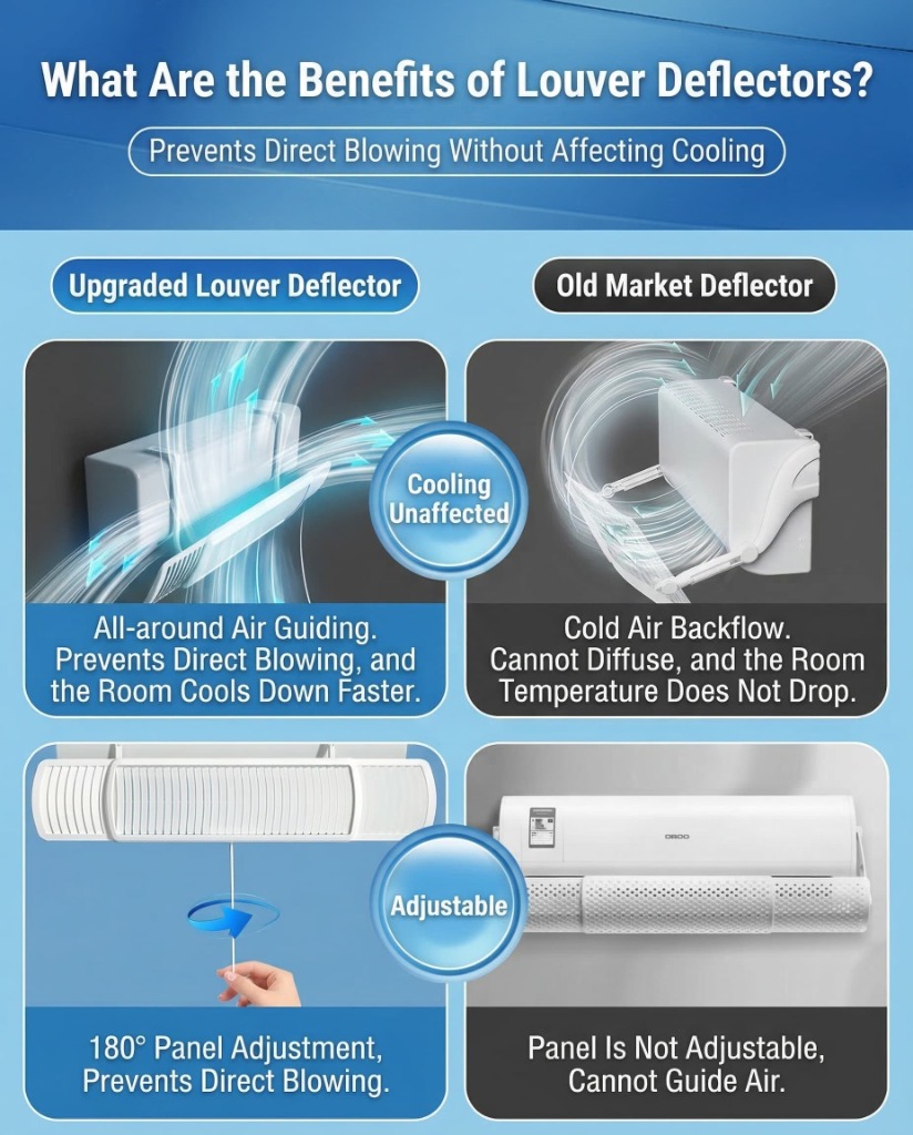 Upgraded louver deflector vs old market deflector comparison