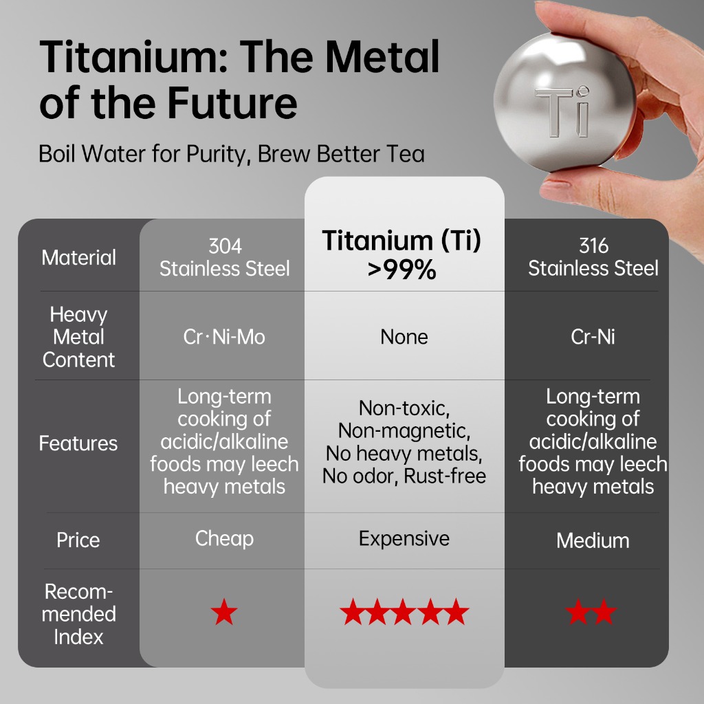Titanium vs Stainless Steel comparison