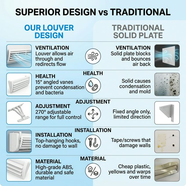 Superior louver design vs traditional solid plate comparison